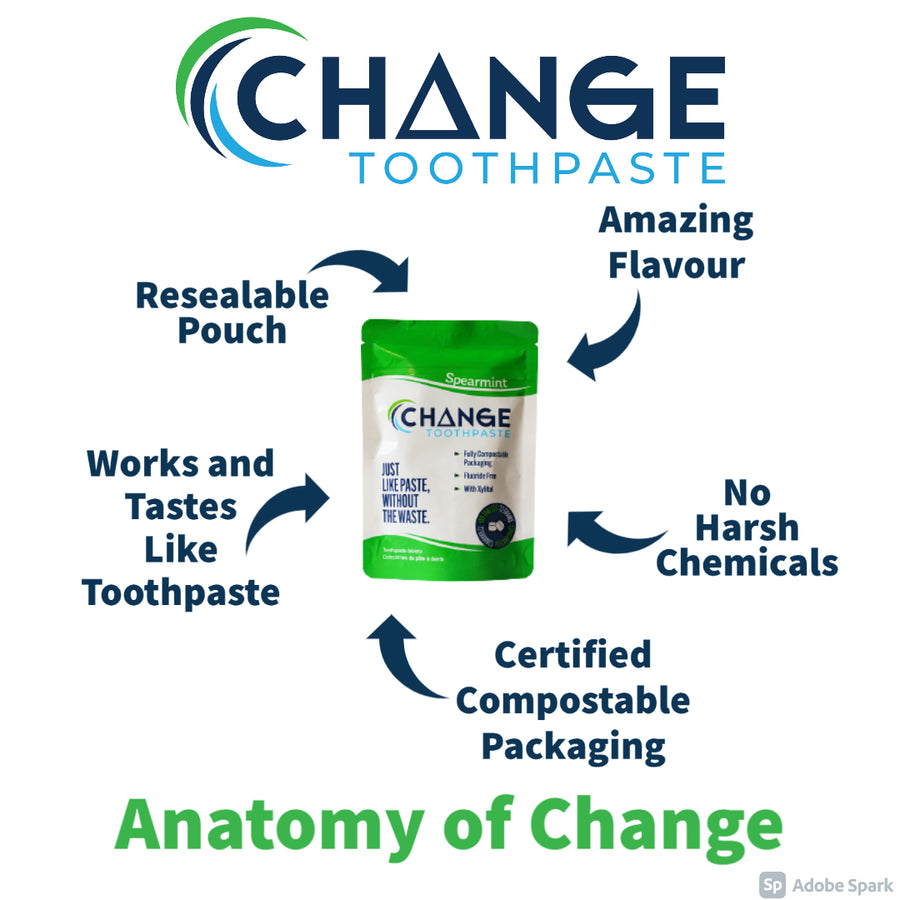 Change Toothpaste uses reusable pouches that are certified compostable to package their toothpaste tables that work just like regular toothpaste and taste amazing.